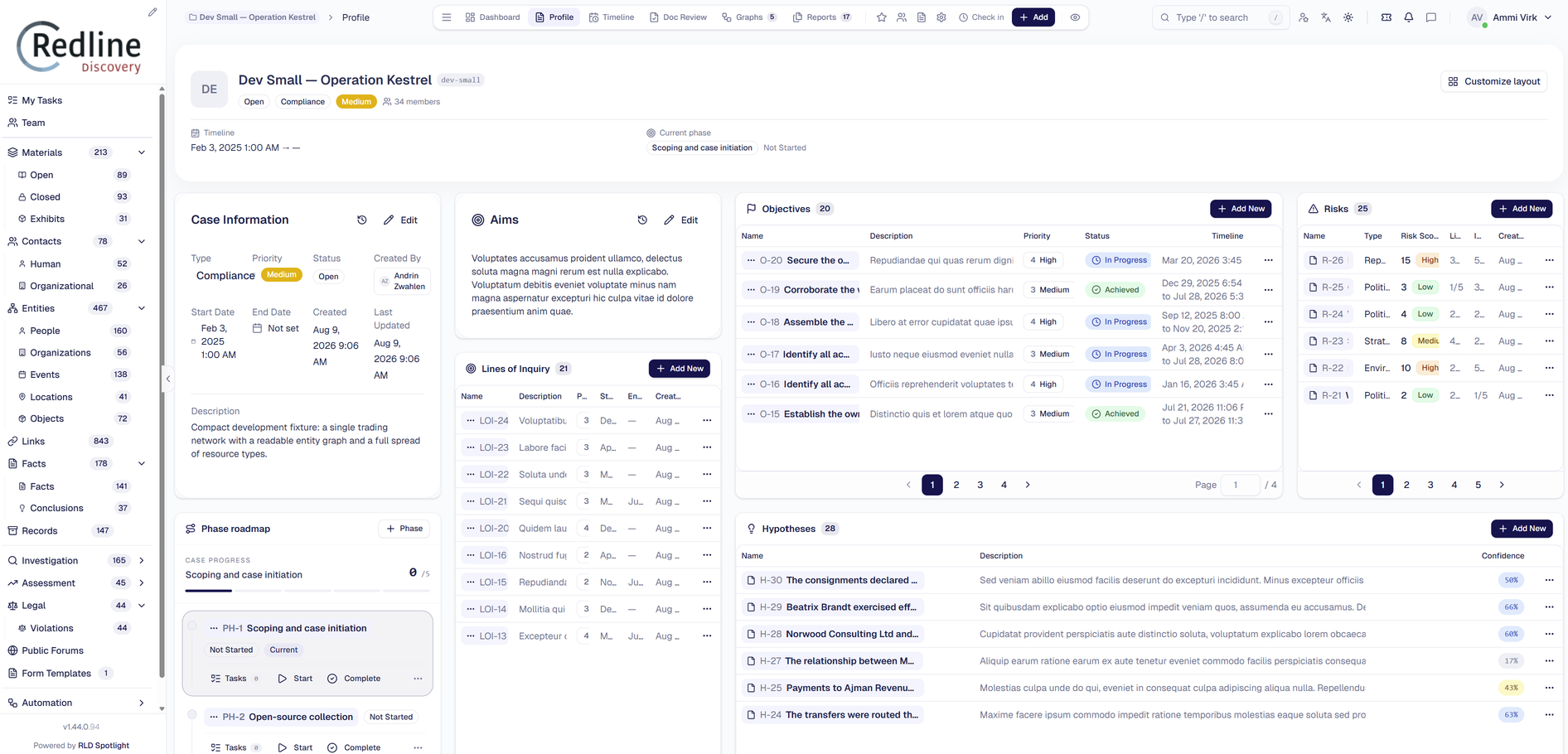 SPOTLIGHT — case profile and violations