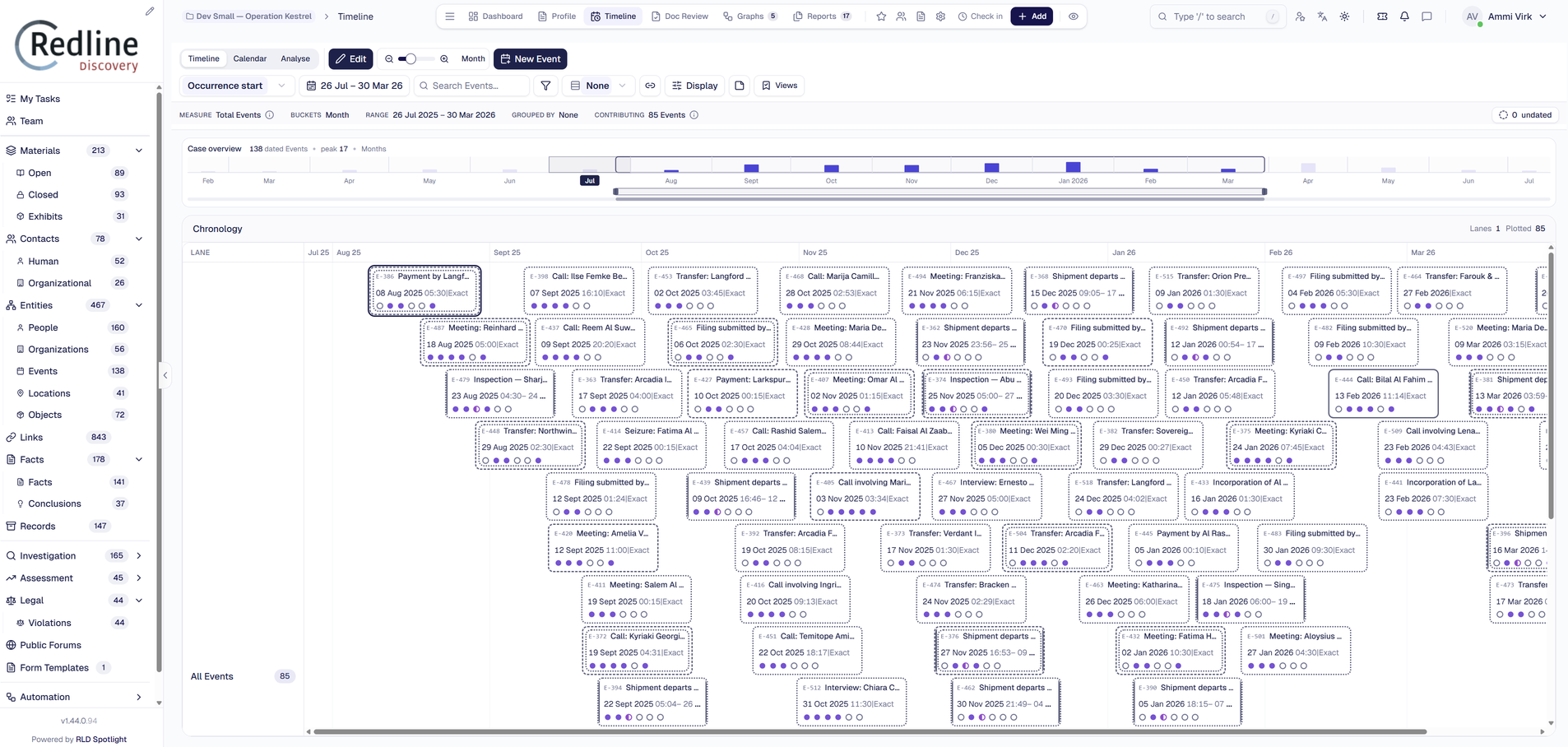 SPOTLIGHT — case timeline chronology